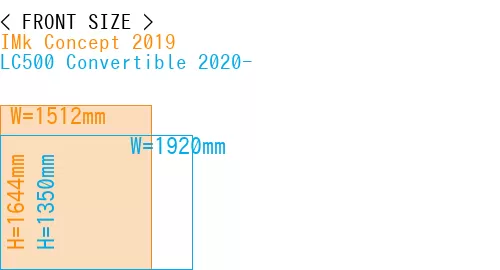 #IMk Concept 2019 + LC500 Convertible 2020-
